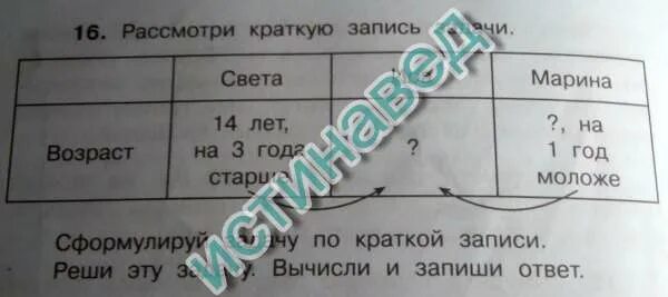 Рассмотри краткую запись задачи. Рассмотри краткую запись задачи закончи решение. Краткая запись к задаче 8 класс. Рассмотри краткую запись число дней. Рассмотри краткую запись задачи.
