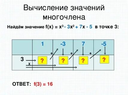 Вычисление значения многочлена