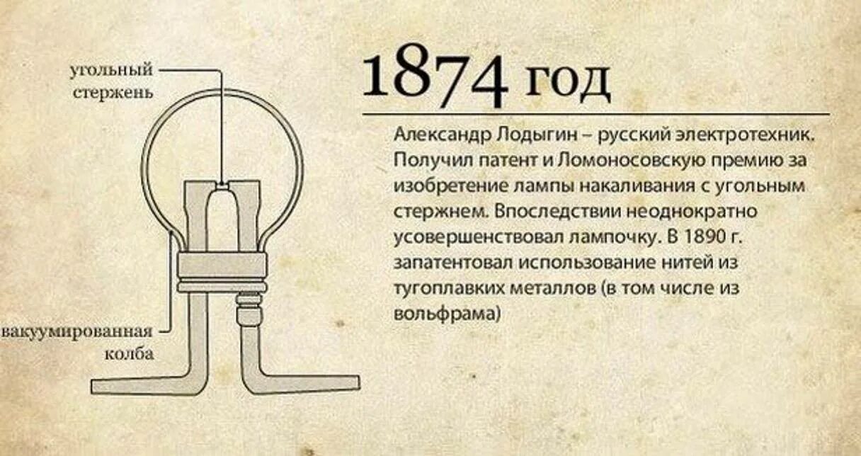 История изобретения лампы. Лампа Лодыгина 1874 года. Изобретение в 1879 году Томасом Эдисоном лампы накаливания. Первая лампа накаливания Лодыгина.