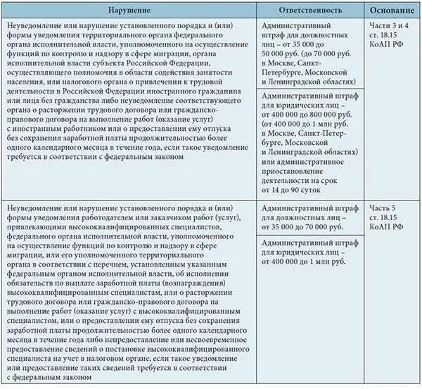 Штраф за неуведомление о приеме госслужащего. Штраф за неуведомление о приеме госслужащего