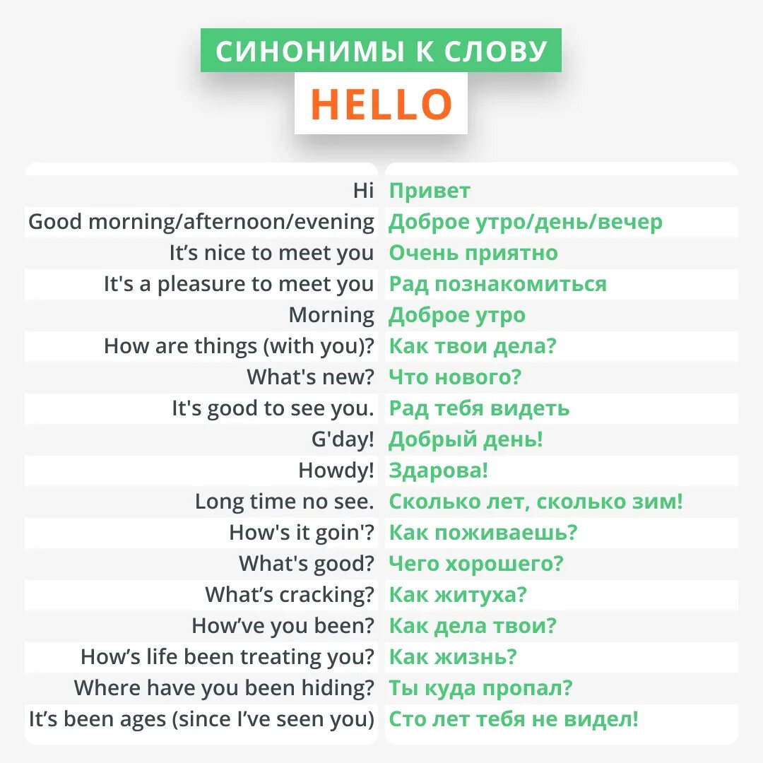 Приветствие на английском языке. Способы приветствия на английском. Слова приветствия по английскому языку. Фразы приветствия на английском.