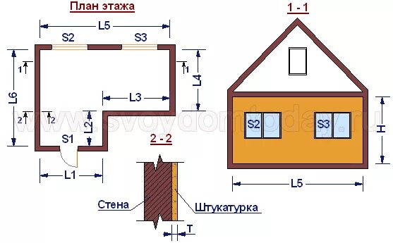 Как считается площадь комнаты в квадратных метрах. Как посчитать площадь комнаты в квадратных метрах. Как рассчитать размер стены. Как посчитать площадь штукатурки. Как посчитать квадратуру комнаты калькулятор.