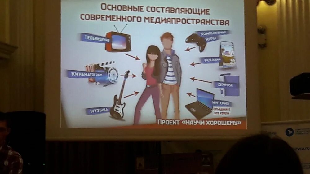 Современное медиа пространство. Современное медиа пространство