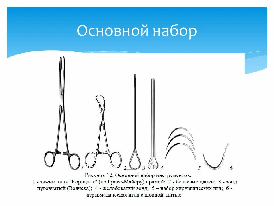Собрать набор для пхо раны. Хирургический инструмент для пхо раны. набор инструментов для пхо ран. пхо ран хирургические инструменты. набор инструментов для пхо корнцанг.