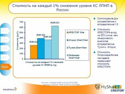 Розувастатин или липримар что лучше отзывы врачей