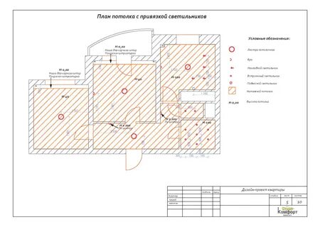 Высота потолков на чертеже