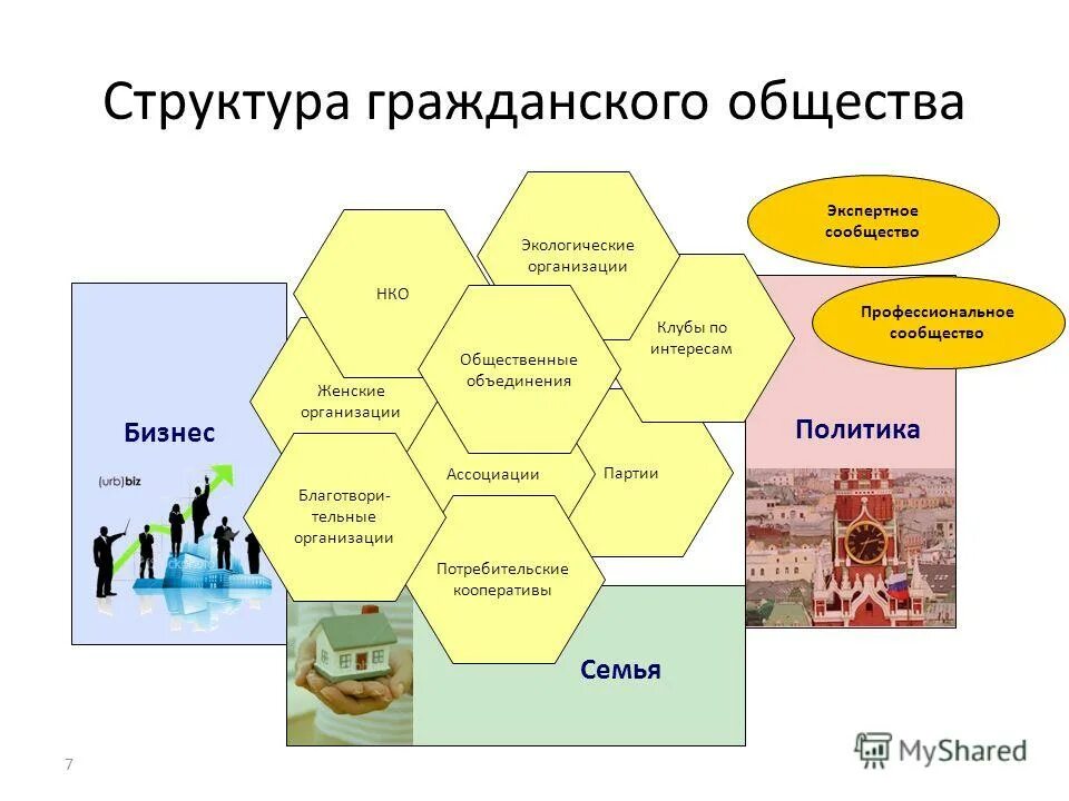 модель сетевого взаимодействия образовательных учреждений схема. структура гржданскогообщества. международны еоргнаизации. что такое среда образовательного учреждения. создание нко.