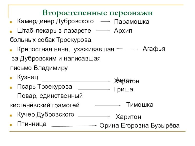 Второстепенные герои Дубровского. Второстепенные персонажи. Дубровский герои произведения.