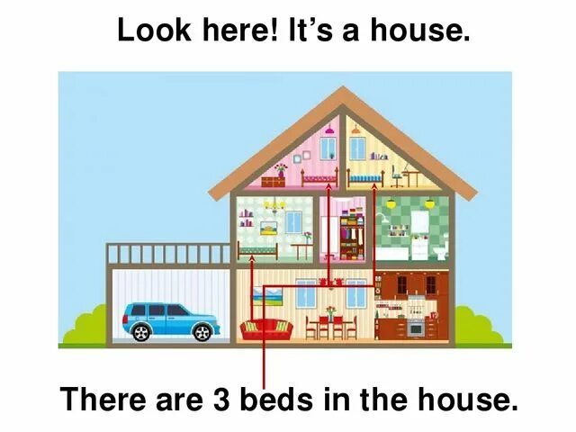 There is дом. There is there are House. My House there is there are. House 3 класс. Our house in your