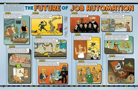 Jobs wanted in future