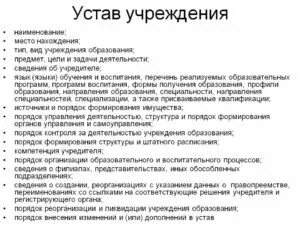 В числе обязательных реквизитов устава юридического лица