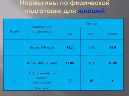 Нормативы физо по возрасту