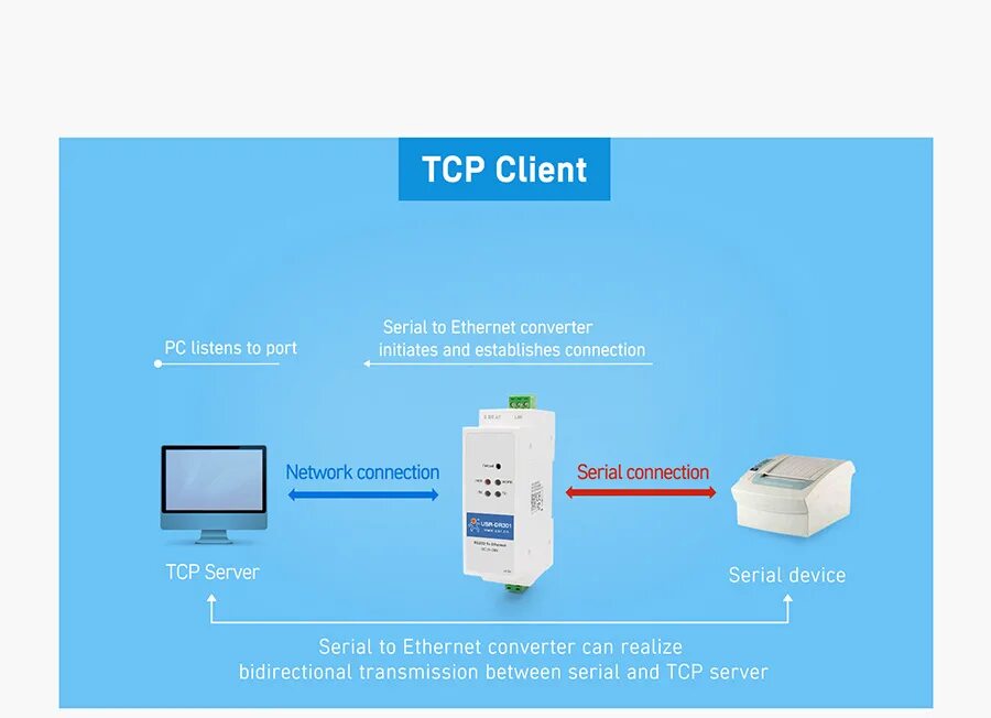 Albacore rtu tcp. Usr-dr302 настройка. Usr dr302 инструкция. Преобразователь ethernet в rs-485 232. Конвертер rs485 в ethernet.