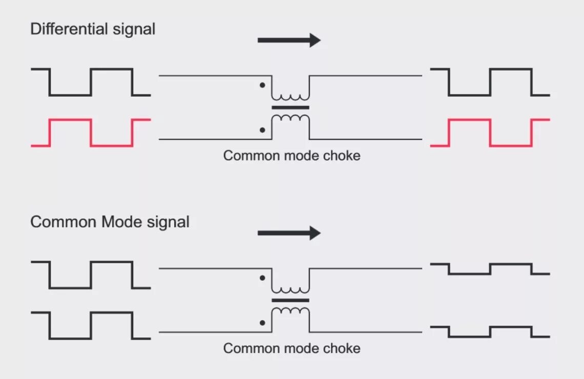 Differential signal. Пассивный приемопередатчик по витой паре схема. common mode. common differential mode choke. comon mode choke.