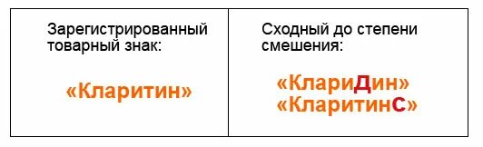 Степени смешения обозначения товарного знака. Степени смешения обозначения товарного знака. Примеры сходство товарных знаков. Схожие товарные знаки. Сходное до степени смешения обозначение это.