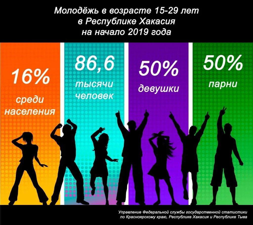 Возраст молодежи. Молодежь возраст. молодежь по возрасту. молодежь воз. возраст категории молодежь.