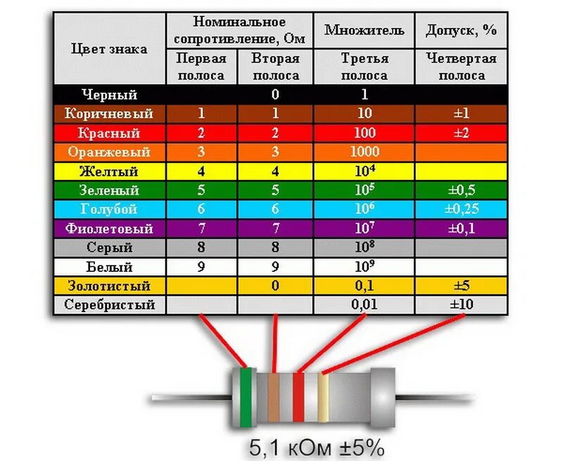 Резистор 330 ом цветовая маркировка. Сопротивление на английском. Маркировка резисторов по цветам 4 полосы таблица сопротивлений. Сопротивление на английском. Резистор 33к цветовая маркировка.