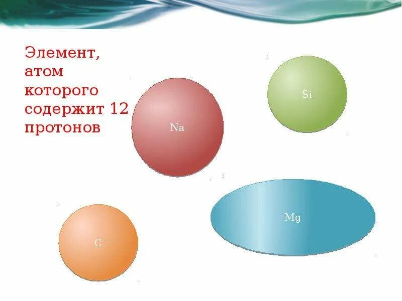 Элемент содержащий 14 протонов. Элемент, атом которого содержит 12 протонов, — это. Элемент в ядре атома которого содержится 12 протонов. Где содержится 12 протонов. Атом которого содержит 14 протонов.