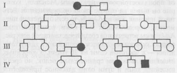 Пробанд страдает ночной слепотой. Схема родословной генетика. Родословная семьи генетика. Родословная схема по генетике. Родословная семьи пробанд.