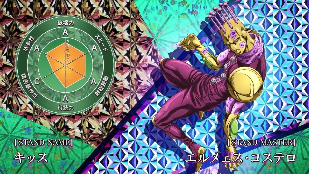 Стенд фандом. Кисс джоджо стенд. статы стенда кисс. jjba stand stats.