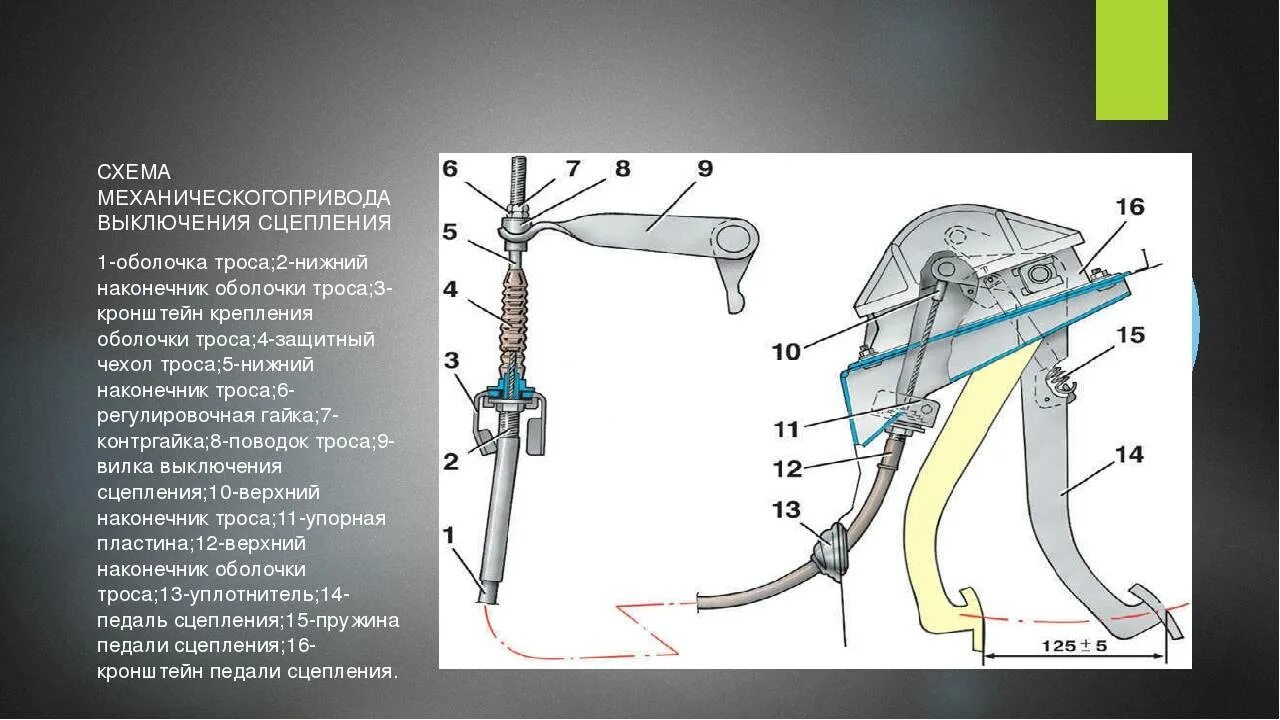 Почему жесткое сцепление. Привод сцепления ВАЗ 2115 конструкция. Трос педали сцепления ВАЗ 2114. Схема привода сцепления ВАЗ 2109. Привод сцепления ВАЗ 2110.