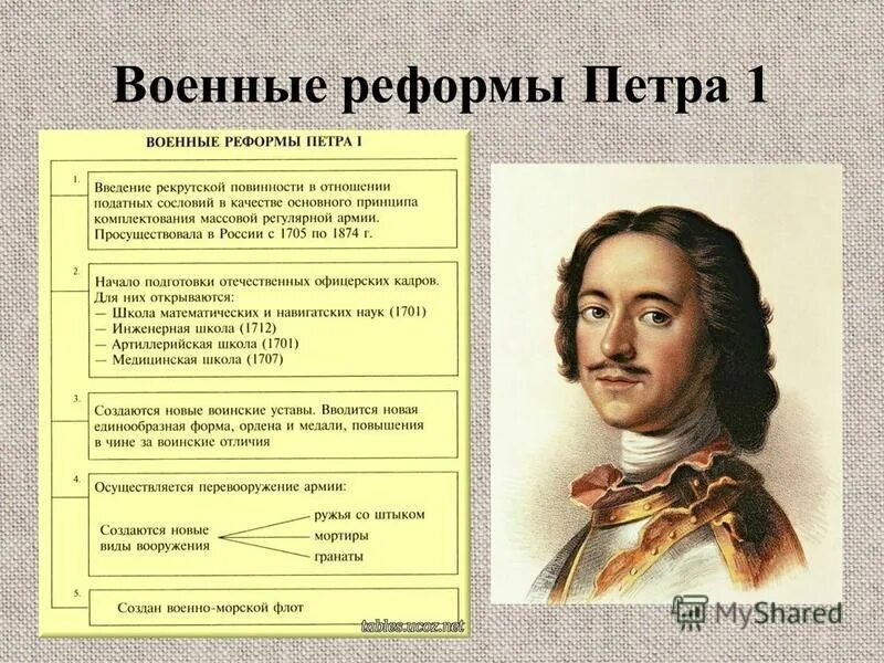 В чем состояла суть военной реформы. Военная реформа Петра. Реформы Петра 1. Военные реформы Петра первого. Армейская реформа Петра 1.