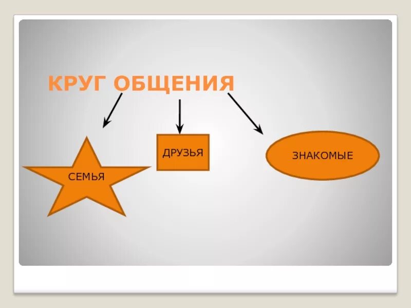 Выбирай круг общения. Круг общения. мой круг общения. круг общения людей психология. малый круг общения.