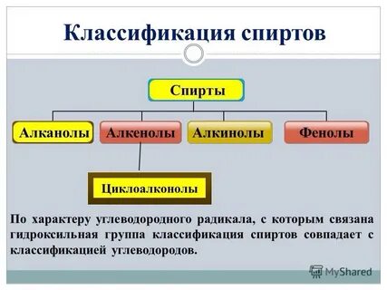 По характеру углеводородного радикала