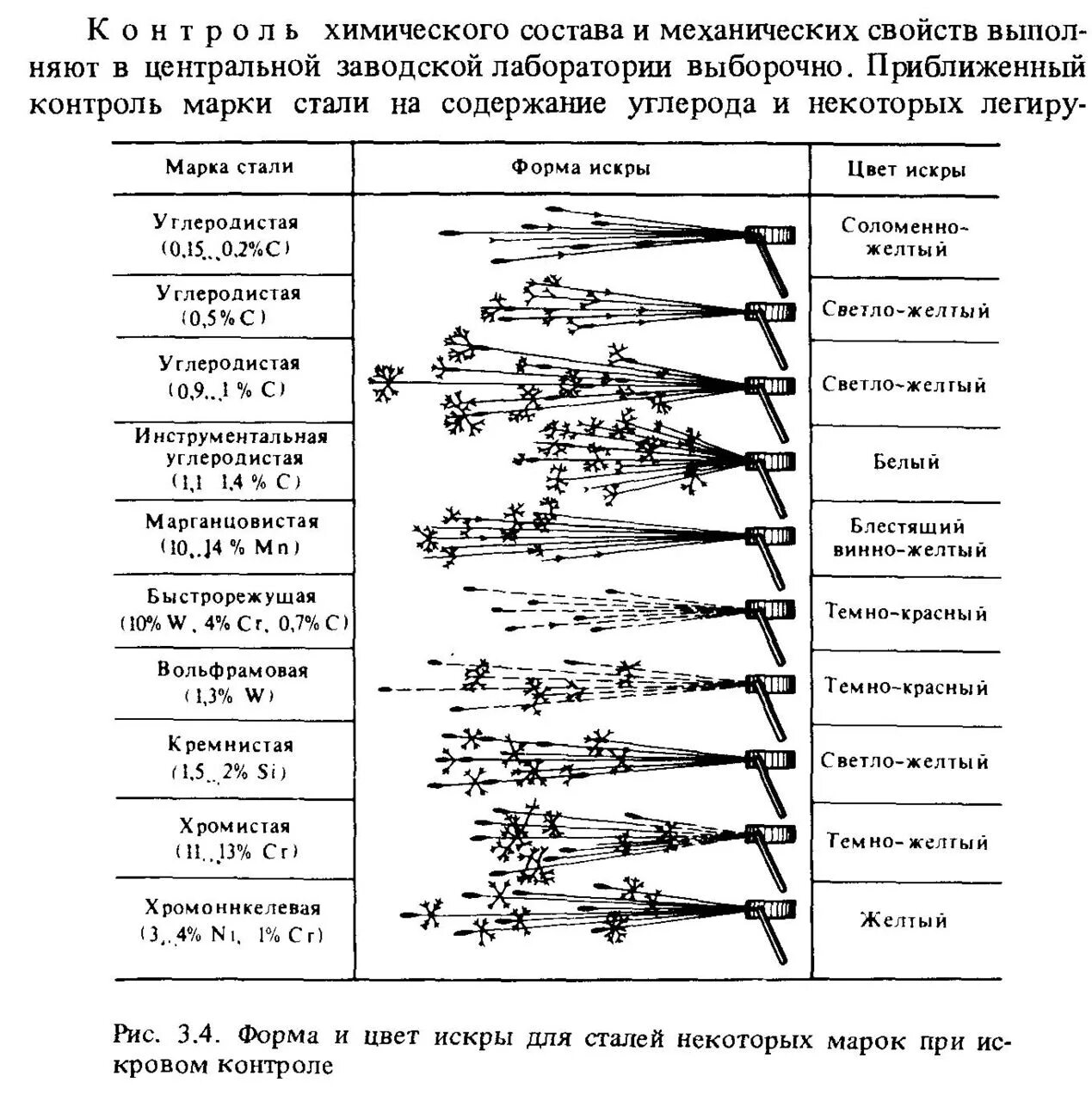 Как отличить стали