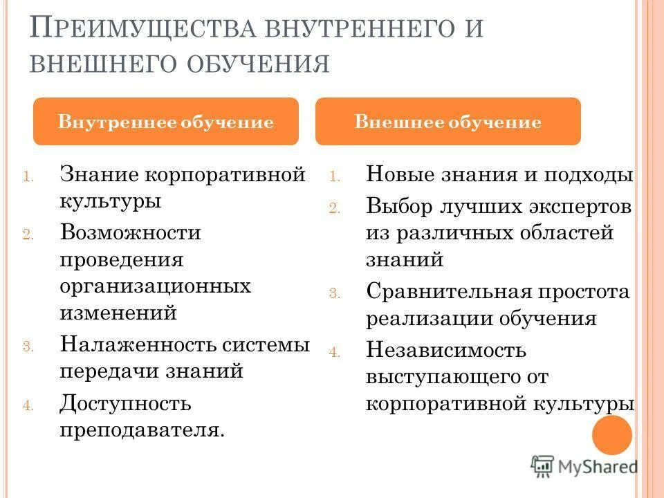 Внутреннее соответствует внешнему. Внешнее и внутрифирменное обучение. внутреннее и внешнее обучение. внутреннее и внешнее обучение в компании. система обучения персонала в организации.