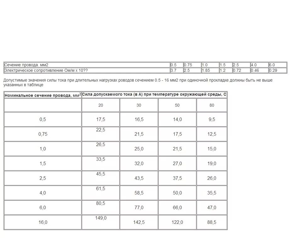 Сечение проводов по току 12в. Сечение провода для 12 вольт постоянного тока. Ток по сечению кабеля таблица 12 вольт. Сечение провода 12 вольт таблица. Сечение провода в машине