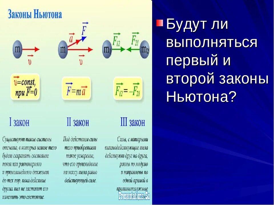 Формулы законов ньютона 9. Формула 3 закона Ньютона по физике 9 класс. Формулы Ньютона 1.2.3. Законы Ньютона 1.2.3 формулы. Первый закон Ньютона формула 8 класс.