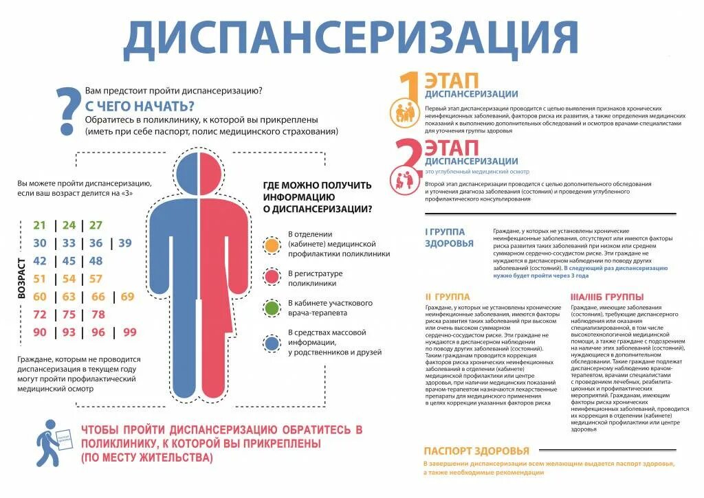 Осмотр в поликлинике по годам
