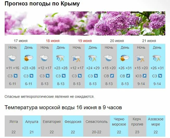 Подробный прогноз севастополь. Прогноз погоды в крыму. температура в крыму на год по месяцам. погода в крыму на год по месяцам. прогноз погоды в севастополе на неделю.