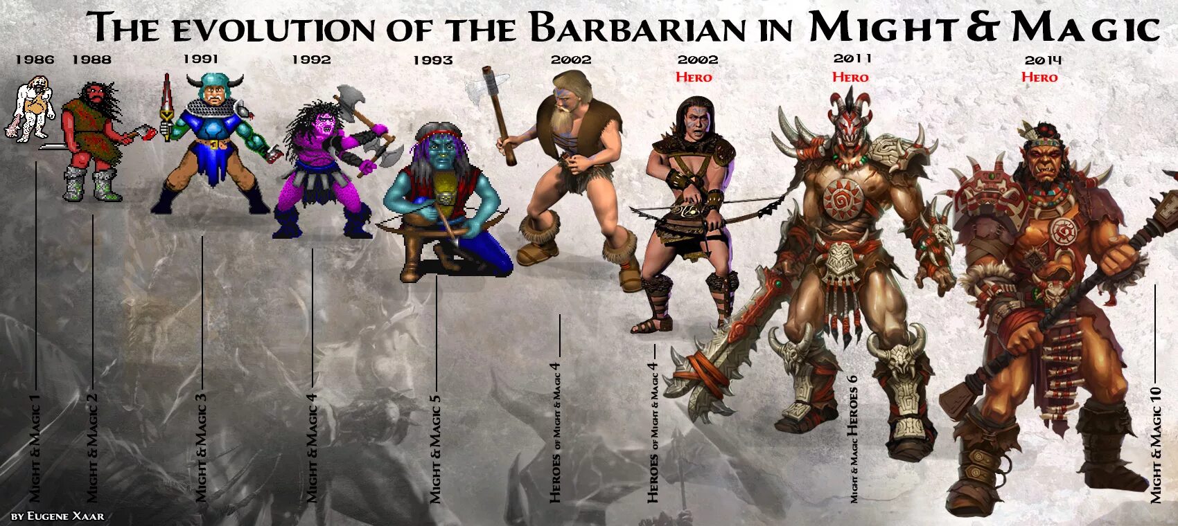 колесо умений герои 5 гномы. циклоп герои 5. орки герои 5 арт. герои меча и магии 5 великая орда. герои 5 варвары.