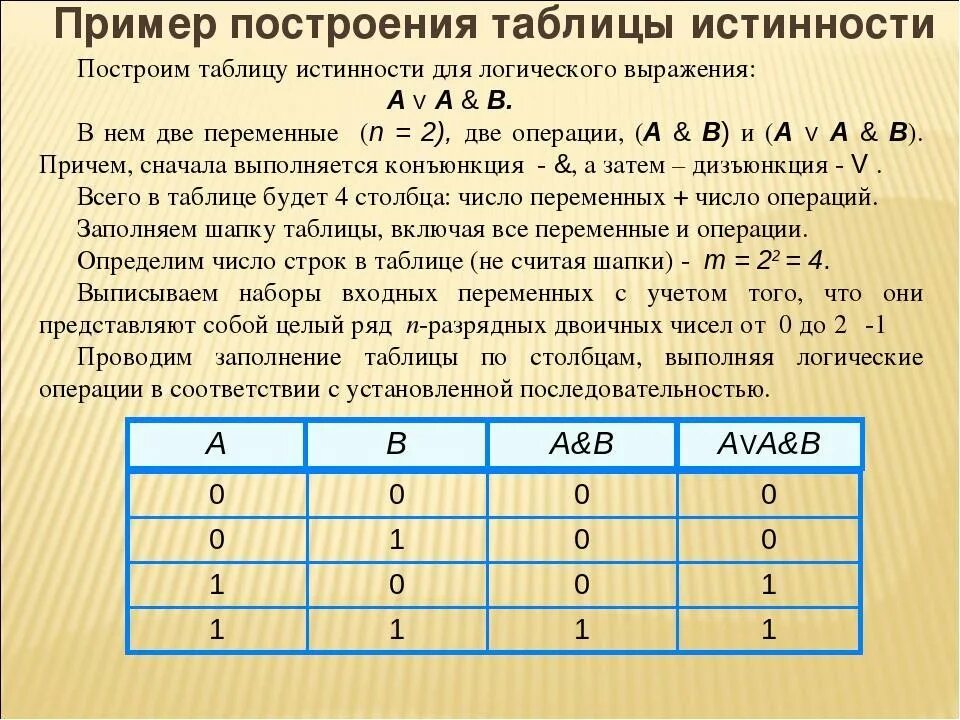 Таблица истинности Информатика 10 кл. Таблица истинности 4 класс. Как строить таблицу истинности. Таблица истинности Информатика 11 класс. Выражению f av b