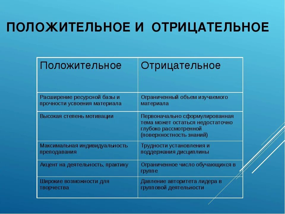 Положительные стороны изменений. Положительные и отрицательные. Положительные и отрицательеы. Положительные и отрицательные сторо. Таблица положительных и отрицательных качеств.