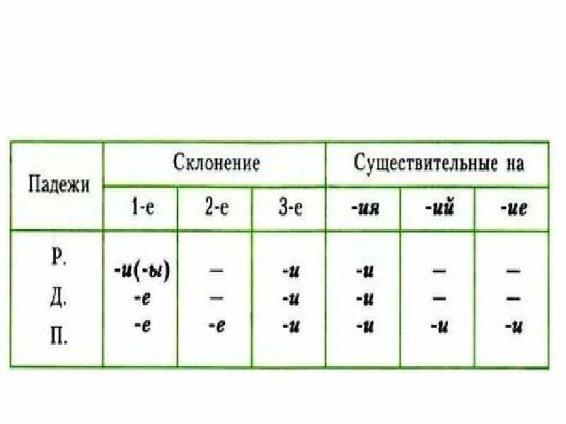 Башню какой падеж. Башня склонение. Башни склонение по падежам. Путь склонение по падежам. Обои склонение по падежам.