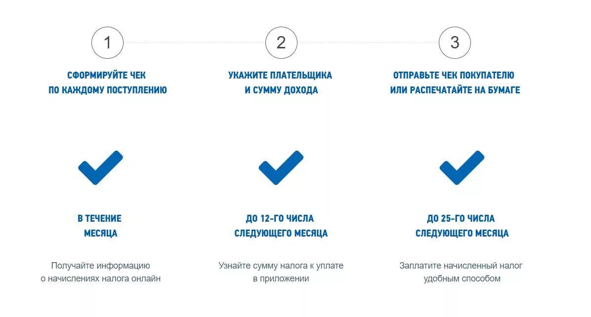 Специальный налоговый режим для самозанятых. Уплата налога на профессиональный доход. Налог на профессиональный доход схема. Как рассчитывается налог для самозанятых. Статус самозанятого в россии