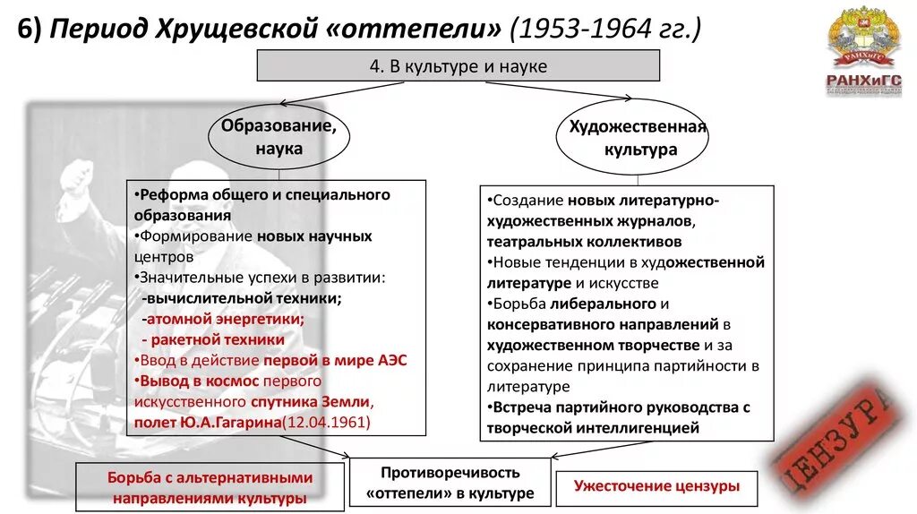 Последствия смены руководства ссср в 1953. Политика СССР В 1953-1964 гг. Период оттепели 1953-1964. Культурной жизни СССР 1953 1964. Преобразования периода оттепели.