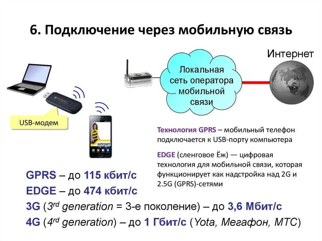 Как подключить телефонный интернет к компьютеру. Как подключить компьютер к интернету через мобильный. Подключение через мобильную связь. Подключение интернет через мобильный телефон. Оформить через интернет телефон