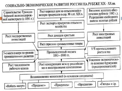 Тенденции развития экономической жизни
