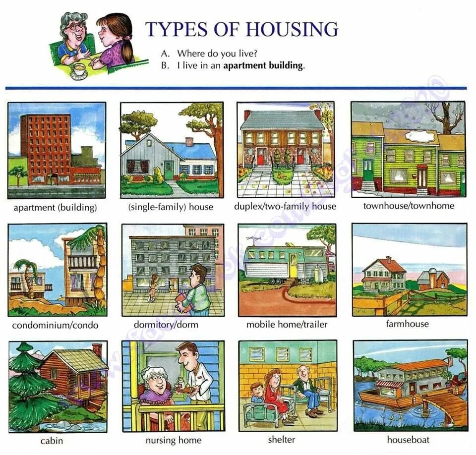 Kinds of houses. Types of Houses задания. Types of Houses таблица. Types of Houses in Britain таблица. Types of Houses 11 класс.