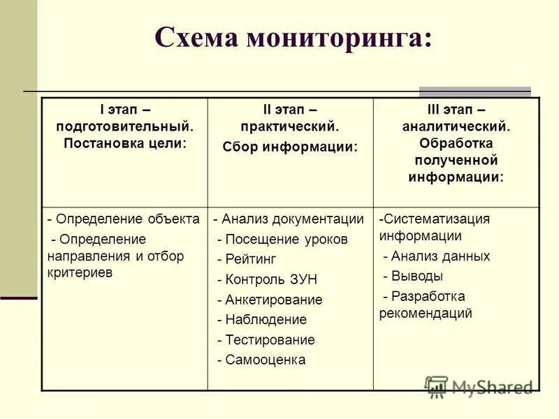 Аналитический этап. Аналитический этап урока. Цель аналитического этапа. Примерное время подготовительного этапа. Аналитический этап анализа