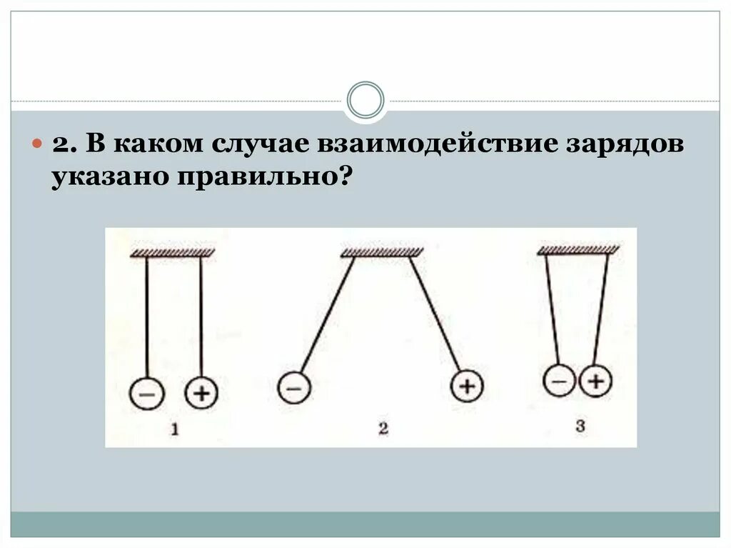 Правильное распределение зарядов при электризации трением. Взаимодействие заряженных тел. Изображение взаимодействия заряженных тел. Электрическое взаимодействие заряженных тел. Взаимодействие заряженных тел рисунок.