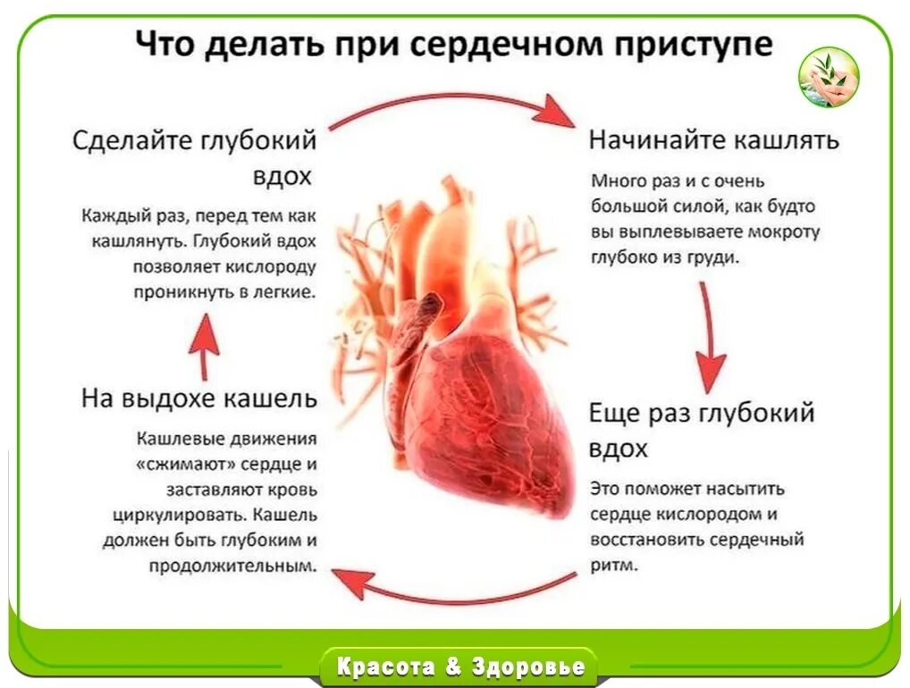 При болях в сердце. Артериальное давление при инфаркте миокарда. Пульс при сердечном приступе. При инфаркте миокарда наблюдается. Положение тела при остром инфаркте миокарда.