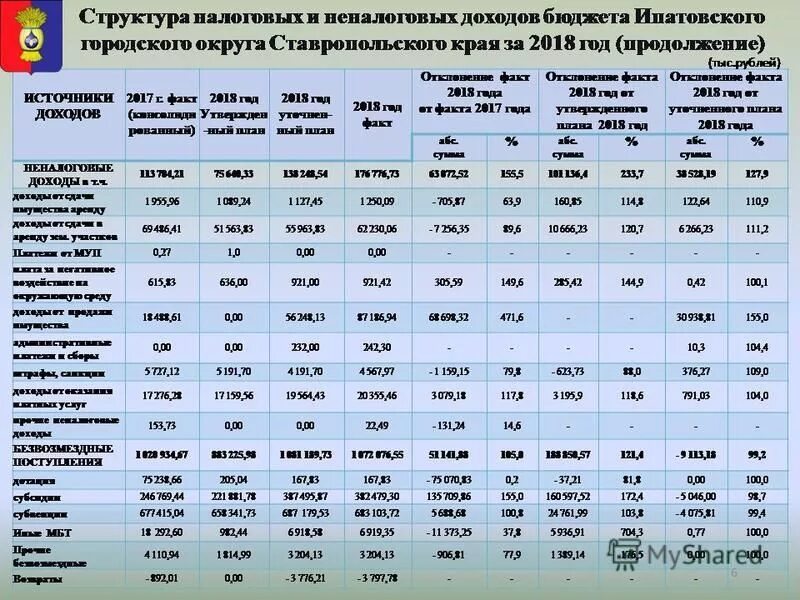 ставрополь население национальный состав. сколько человек проживает в ставропольском крае. национальный состав ставропольского края. сколько человек проживает в ставропольском крае. сколько человек проживает в ставропольском крае.