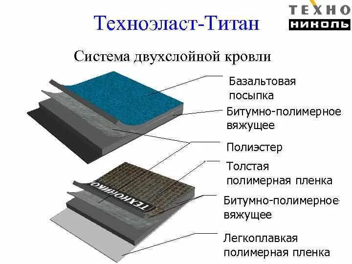 Гидроизоляционная мембрана техноэласт терра. Презентация на тему полимерные вяжущие. Клинкер глиноземистого цемента. Технониколь рулонная черепица бобровый хвост (8м2) коричневый. Гост на смолу инден кумароновую.