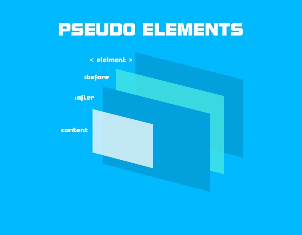 Source elements. Псевдоэлемент after before. Pseudo elements CSS. After CSS. Before CSS.