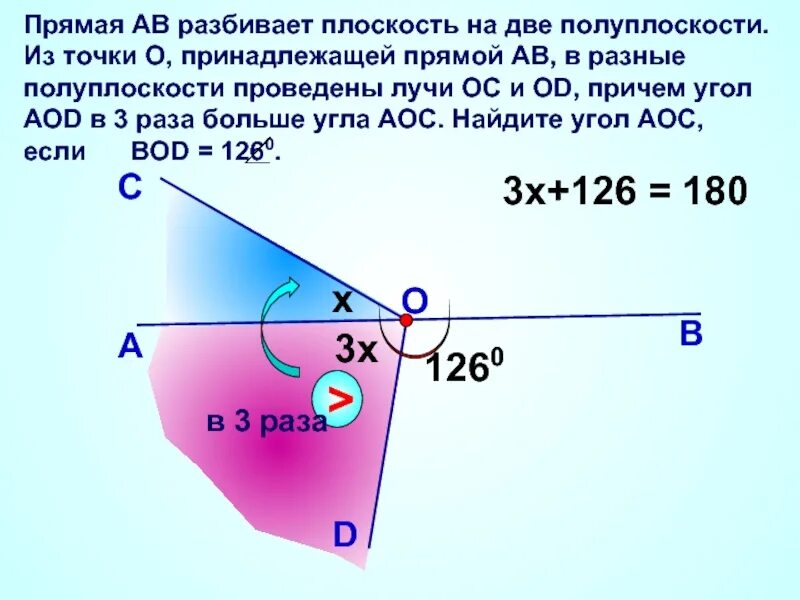 На прямой ав взята точка. Плоскость на две полуплоскости. Прямая разбивает плоскость. Прямая разбивает плоскость на две полуплоскости. Прямая АВ разбивает плоскость на две полуплоскости из точек.